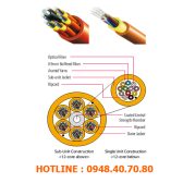 DT-NVTKVXX/ARR MG8XX(08N6.0OR) Cáp Quang 8 Core MM LS